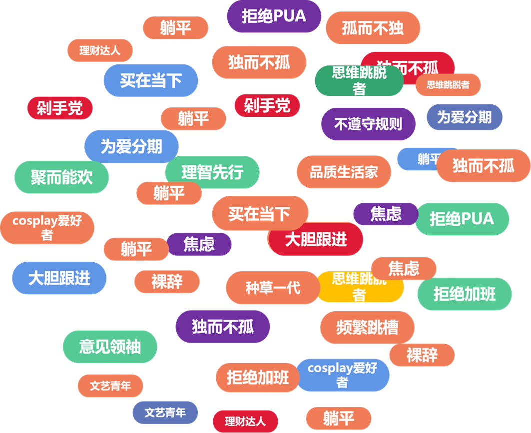 攀宇科技|带你掌握95后营销密码和95后员工管理秘诀(图1)